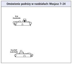 podróże w rozdziałach: Mosjasz 7–24