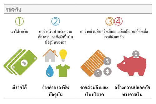 กราฟิกวิธีที่คนส่วนใหญ่ใช้