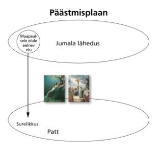 päästmisplaani 3. skeem koos piltidega