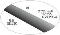 prison and paradise diagram