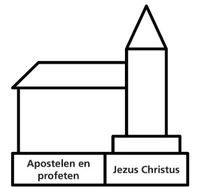 schematische tekening kerkgebouw