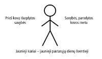 Stick Figure