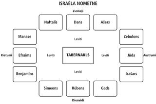 Israēla nometnes shēma