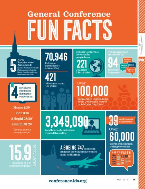 General Conference Fun Facts