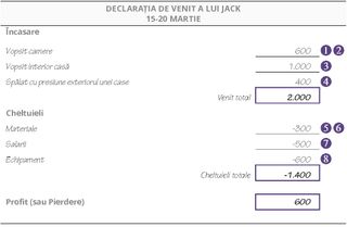 Declarația de venit a lui Jack: 15-20 martie