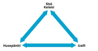 fakatātaaʻi e fuakava ʻo e malí ʻe ha tapa tolu