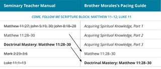 graphic 4 of Brother Morales’s pacing guide