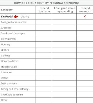 Personal spending list