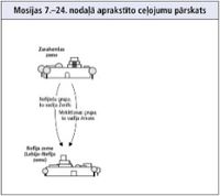 Mosijas 7.–24. nodaļā aprakstītie ceļojumi