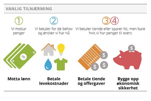 vanlig tilnærming, grafikk