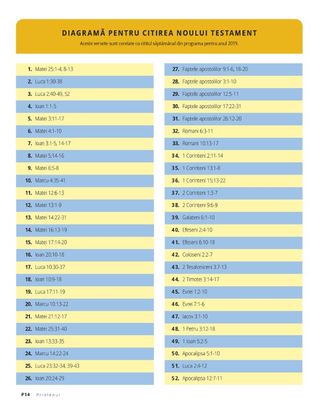 New Testament Reading Chart 2