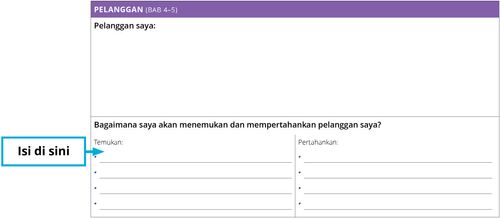 Contoh: Bagaimana saya akan menemukan pelanggan saya?