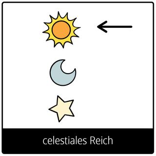 Symbol für Evangeliumsbegriff: celestiales Reich