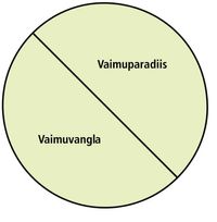 vaimuparadiisi ja vaimuvangla skeem