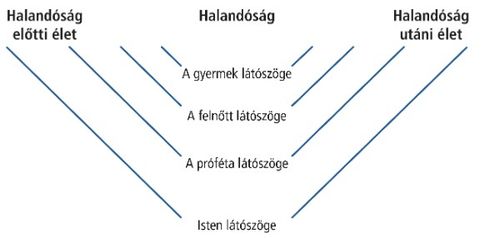 perspective diagram