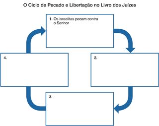 diagrama do ciclo