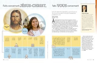 Facts about Jesus Christ, Facts about You