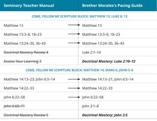 graphic 5 of Brother Morales’s pacing guide