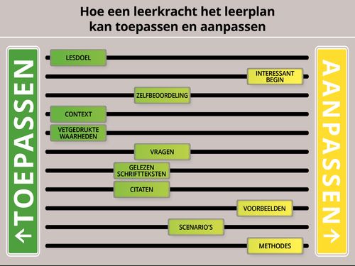 Hoe de leerkracht het leerplan kan aanpassen (illustratie)