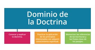 Diagrama del Dominio de la doctrina