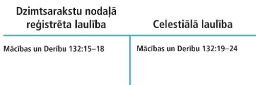 laulību tabula