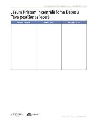 izdales materiāls: tabula par Jēzu Kristu