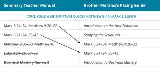 graphic 2 of Brother Morales’s pacing guide