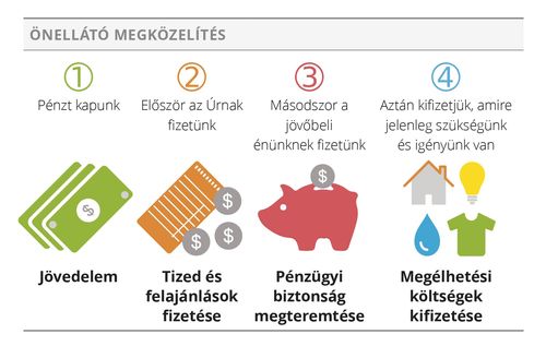 önellátó megközelítés ábra