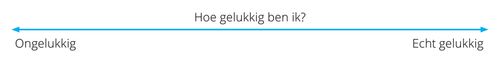 A line with arrows marked with the words “How Happy am I?”