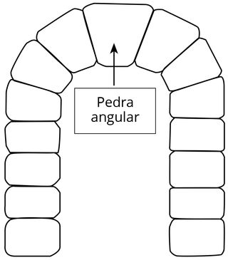 ilustração da pedra angular