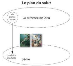 schéma 3 du plan du salut avec images