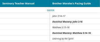 graphic 6 of Brother Morales’s pacing guide