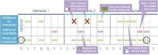 Possível fluxo de caixa negativo