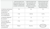 tabla de capacidad para ser aceptado y para terminar el programa