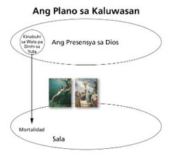 plan of salvation diagram 3 with pictures