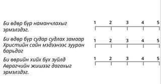 Мэдэгдэл тус бүрийг 1-ээс 5 хүртэлх хэмжүүрээр дүгнэ