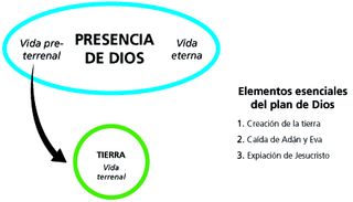 plan de salvación