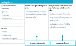 ข้อมูลอัปเดตของขั้นตอนที่ 1 และขั้นตอนที่ 2 สำหรับใบวางแผนธุรกิจส่วนตัว