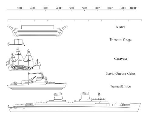 comparative ship sizes