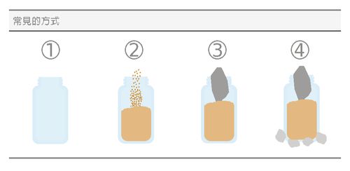 常見的方式罐子