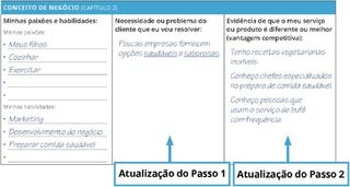 Atualização do passo 1 e do passo 2 para a agenda pessoal de planejamento de negócios