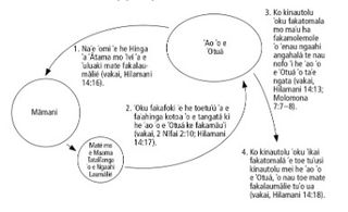 circle diagram