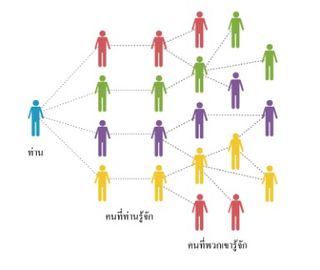 แผนภาพความสัมพันธ์