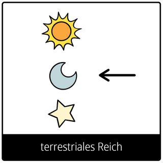 Symbol für Evangeliumsbegriff: terrestriales Reich