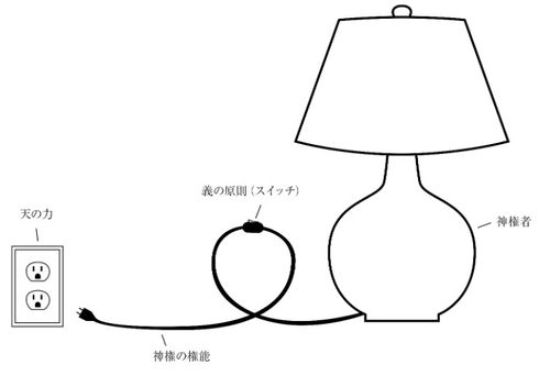 ランプの図