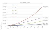 compound interest chart