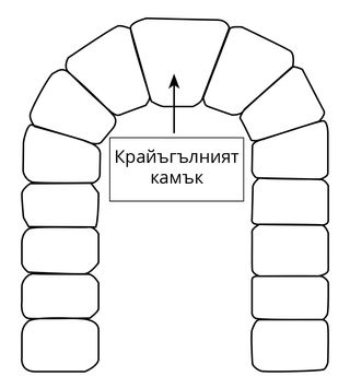 изображение на ключов камък