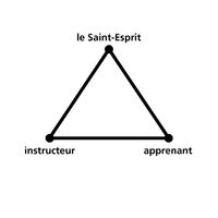 Triangle du Saint-Esprit