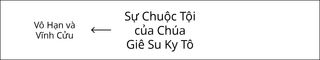 biểu đồ, Sự Chuộc Tội của Chúa Giê Su Ky Tô phần 1