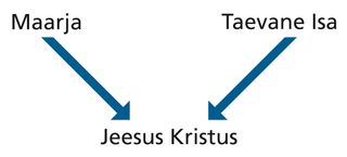 joonis Jeesuse Kristuse päritolu kohta